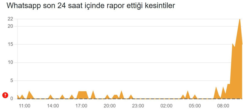 WhatsApp çöktü mü? (27 Şubat 2026) Son 24 saat kesinti raporu - Resim: 3