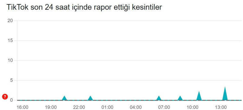 TikTok çöktü mü? (4 Eylül 2025) Son 24 saat kesinti raporu - Resim: 4
