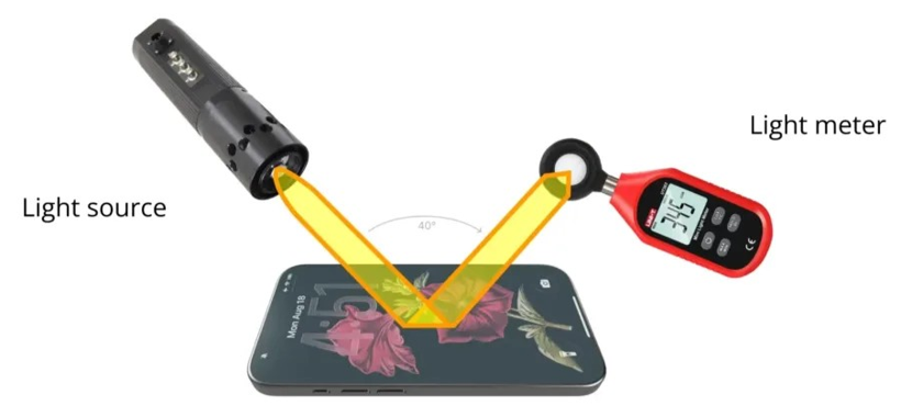 iPhone 17’ye ekran koruyucu takmak, önemli bir özelliği iptal ediyor - Resim: 3