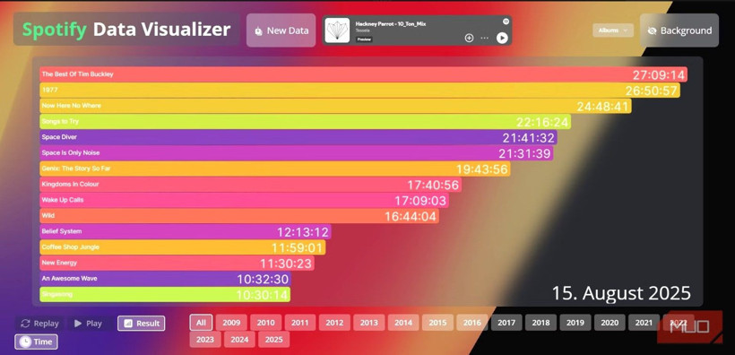 Spotify geçmişinizi baştan sona görmenin yolu: Spotigraph - Resim: 4