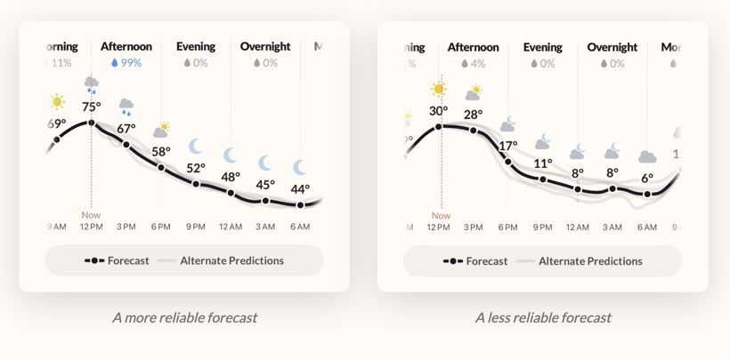 Cebinize "gökkuşağı" bildirimi gelebilir: Dark Sky ekibinden sürpriz uygulama - Resim: 2
