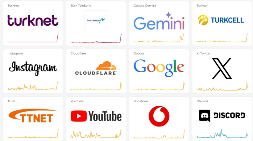 31 Temmuz 2026: TurkNet çöktü mü, internet neden gitti? - Resim: 4