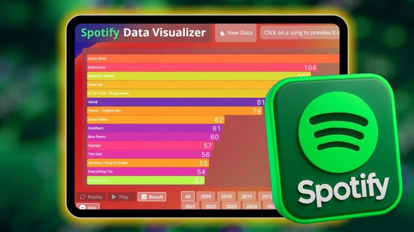 Spotify geçmişinizi baştan sona görmenin yolu: Spotigraph - Resim: 1