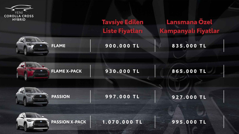 Toyota Corolla Cross Hybrid satışa çıktı: İşte fiyatı ve özellikleri - Resim: 4
