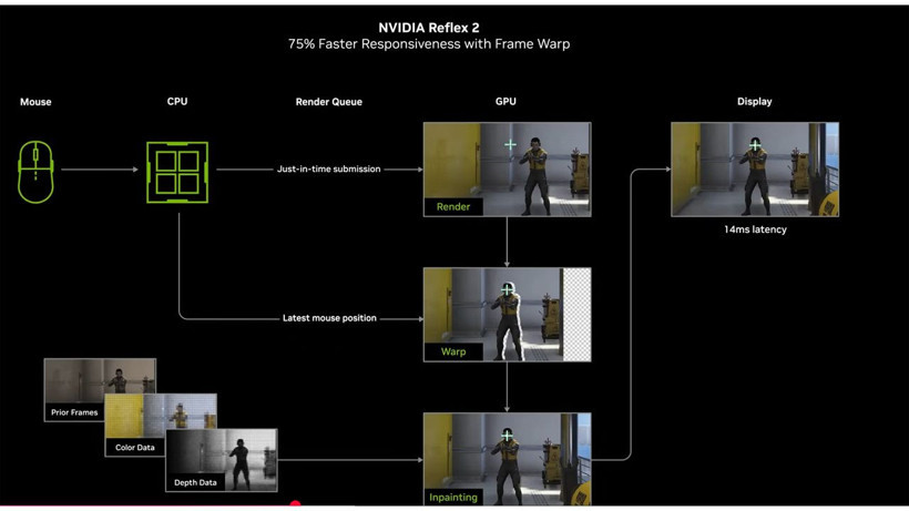 Oyuncular için ‘kolaylık manifestosu’ | Monster Tulpar T6 V3.4 inceleme - Resim: 10