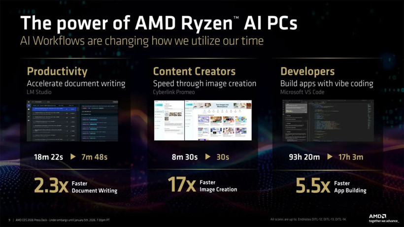 AMD'den Intel'e performans çalımı: Yeni kral Ryzen 9850X3D mi? - Resim: 4