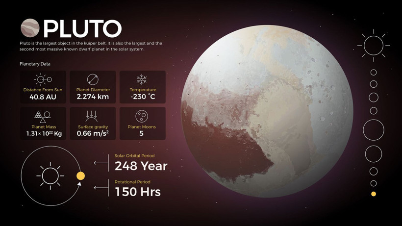 Pluto’nun tekrar gezegen olmasını neden bu kadar önemsiyoruz? - Resim: 3