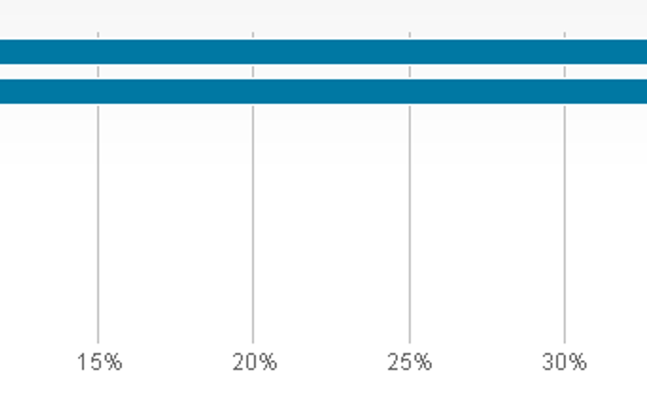 Windows 8 Aralık'ta bekleneni yapmadı