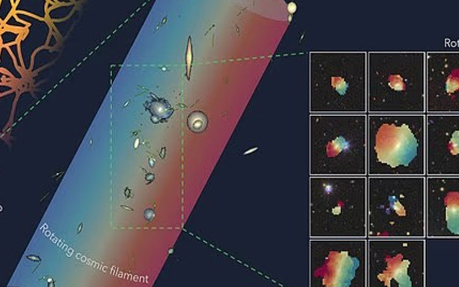 Bilim insanları evrendeki en büyük dönen yapıyı buldu: "Kozmik oklava"