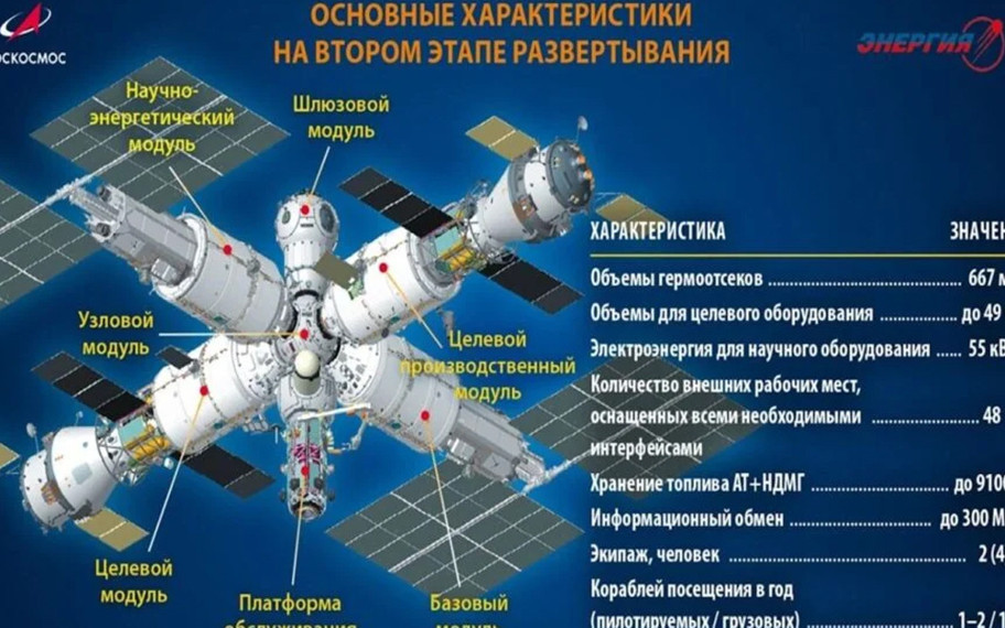 Rusya'dan Uluslararası Uzay İstasyonu için sürpriz hamle