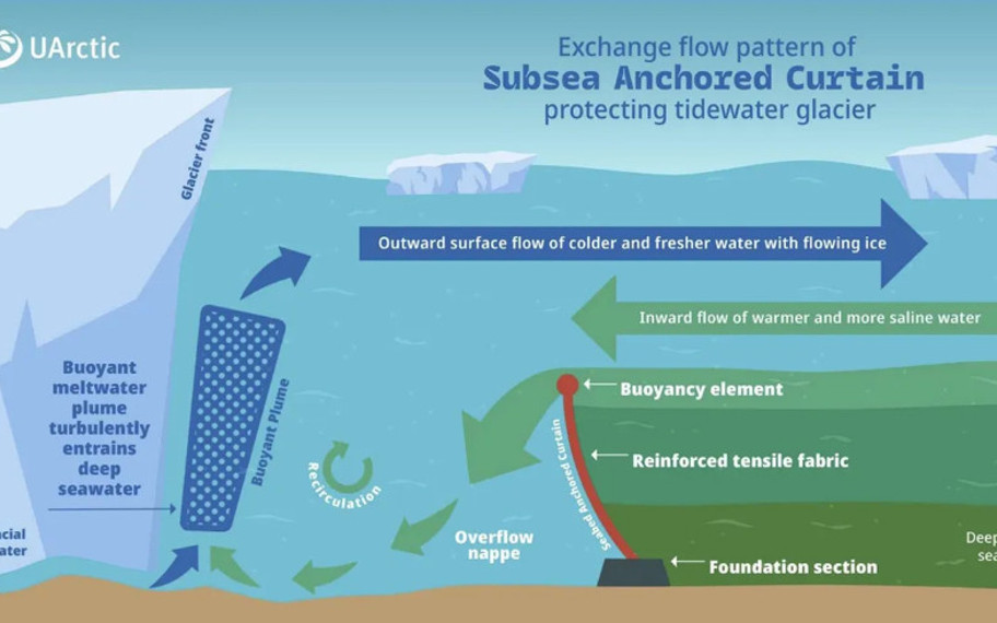 Kıyamet Buzulu için çılgın proje: Okyanus tabanına 80 kilometrelik perde