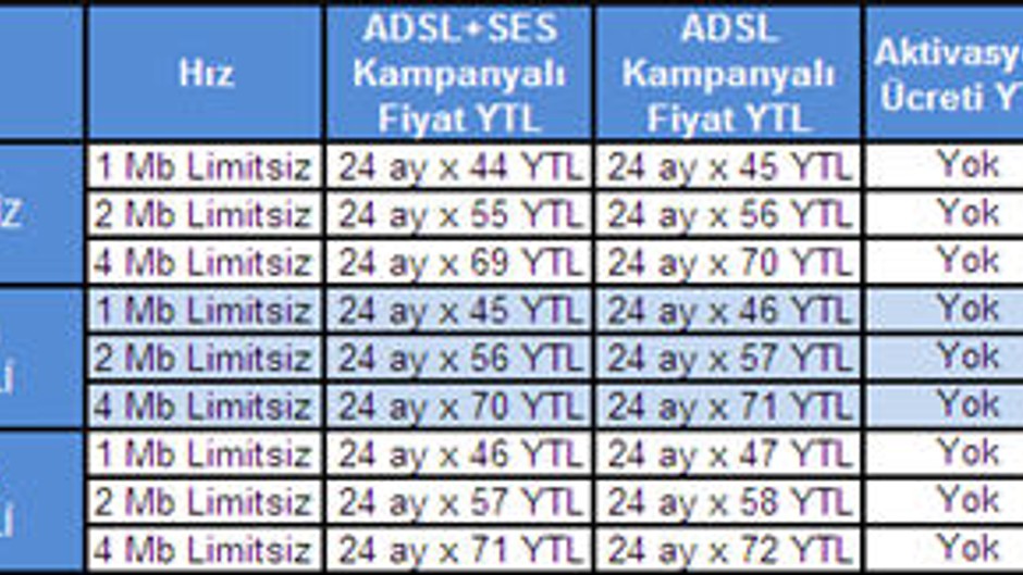 Turk.net'ten ADSL indirimi