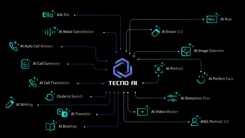 TECNO’nun yapay zeka özellikleri Türkçe'ye uyum sağladı