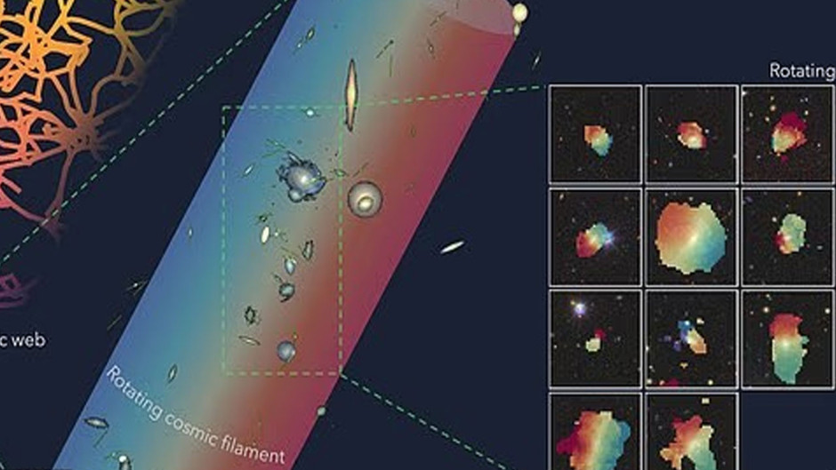 Bilim insanları evrendeki en büyük dönen yapıyı buldu: "Kozmik oklava"
