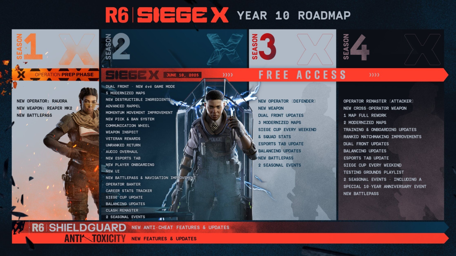 Ubisoft’tan Rainbow Six Siege X için ayrıntılı yol haritası ve yeni sistem ihtiyaçları 1 1747647760 grqlpcpwoaattoj g8e1