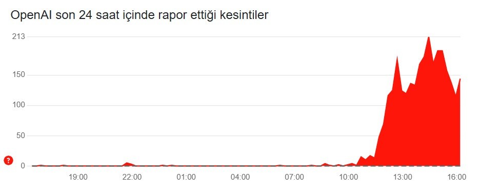 openai
